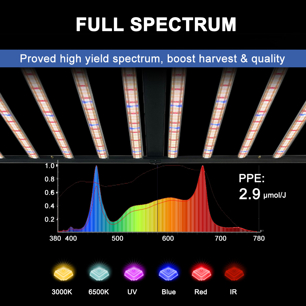 SLTMAKS Lámpara de Cultivo LED - Indoor Plants reseña y precio